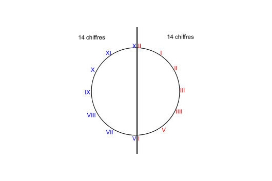 手表盤面羅馬數(shù)字4到底是IV還是IIII？IV和IIII都有人在用-復(fù)刻表