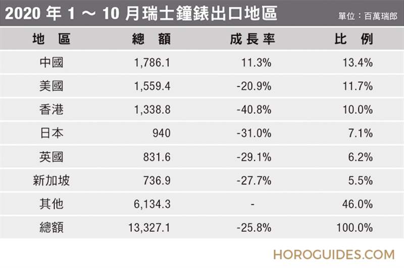 展望2021！2020年鐘表界重點事件回顧（下）-復刻表