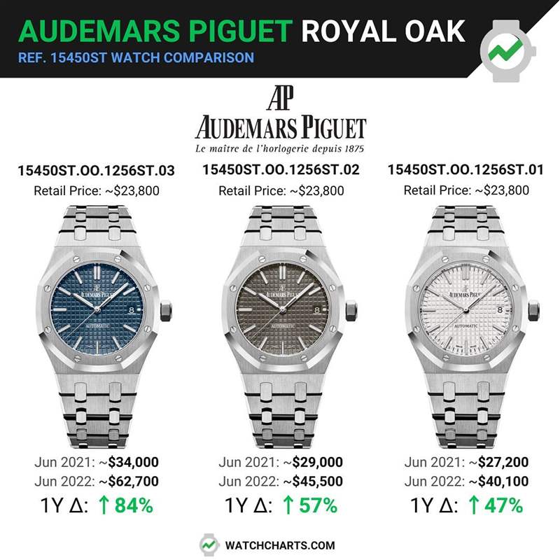 AP皇家橡樹手表面世50周年經(jīng)典極罕「貓頭鷹」25572BA-復刻表